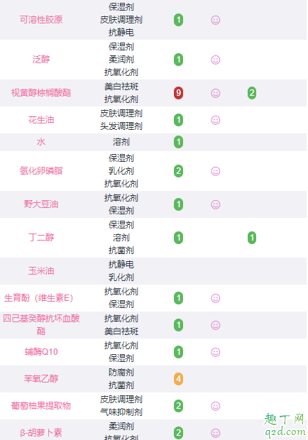 娜斯丽柚子卸妆膏怎么样 日本柚子卸妆膏孕妇能用吗