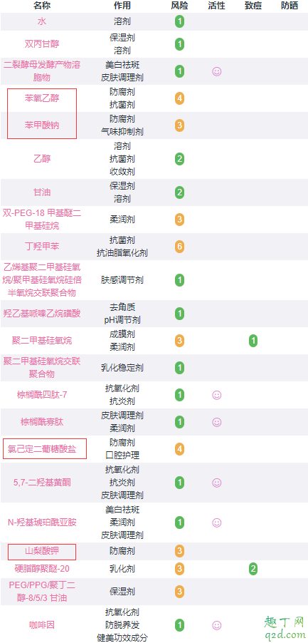 欧莱雅眼部精华肌底液好用吗 欧莱雅眼部精华肌底液是眼霜吗