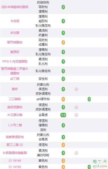 欧莱雅眼部精华肌底液好用吗 欧莱雅眼部精华肌底液是眼霜吗