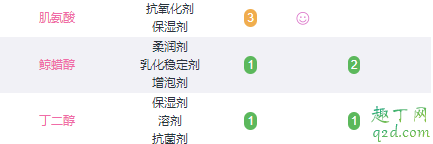 理肤泉K+乳好用吗 理肤泉k+乳成分表安全吗