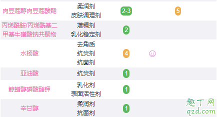 理肤泉k+和duo+哪个效果好 理肤泉k+和duo+的区别