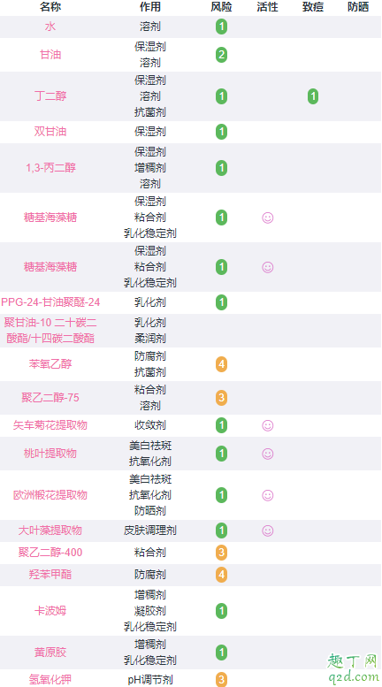 奥蜜思精华水和神仙水哪个好用 奥蜜思精华水含酒精吗