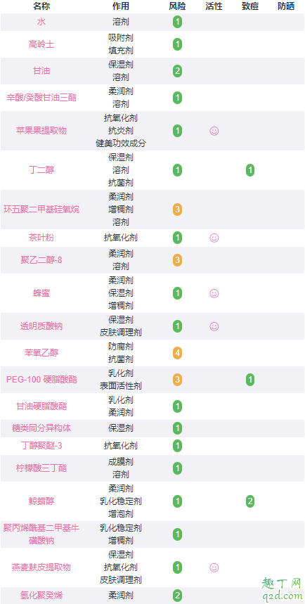 格莱魅蓝罐面膜几天用一次 格莱魅蓝罐面膜成分