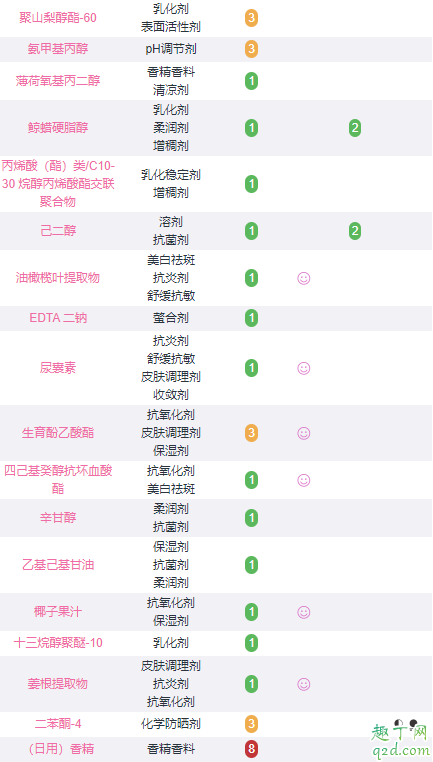 格莱魅蓝罐面膜几天用一次 格莱魅蓝罐面膜成分