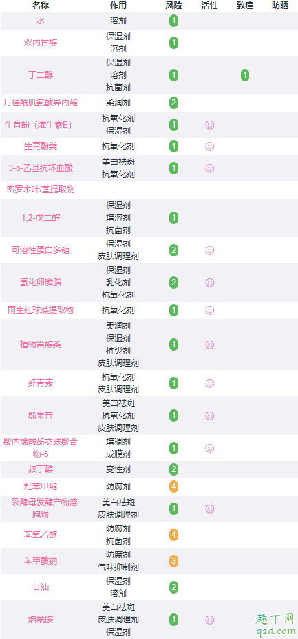 高姿太空舱精华含酒精吗？一张表带你看清ta