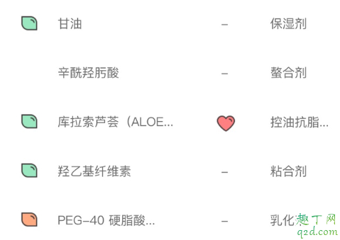 可以养肤的feelgood大橙瓶防晒霜为什么孕妇慎用？主要因为这个成分