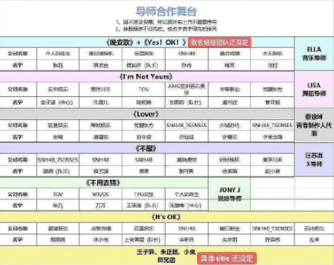 青春有你2导师合作舞台哪一期 青你2导师合作舞台名单分组