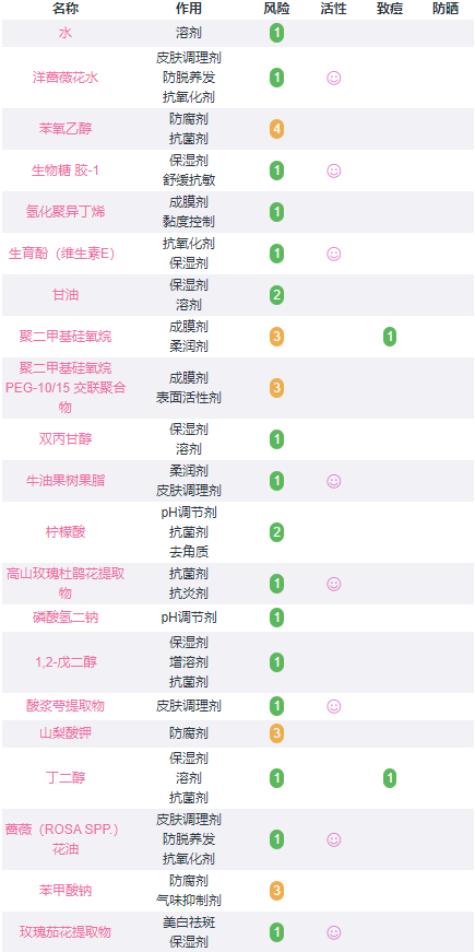 希思黎黑玫瑰面霜孕妇可以用吗？这些成分需注意！