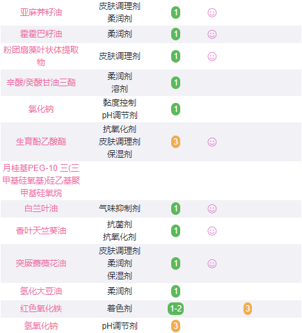 希思黎黑玫瑰面霜孕妇可以用吗？这些成分需注意！