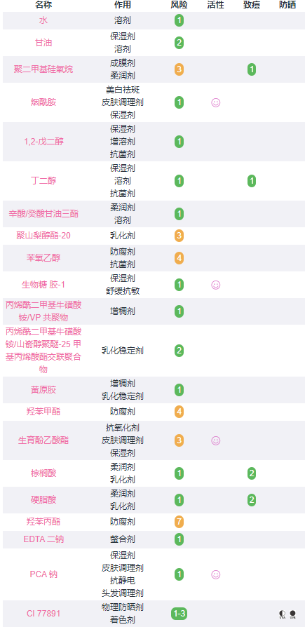 旁氏双效粉瓶精华成分安全吗？孕妈千万别用！