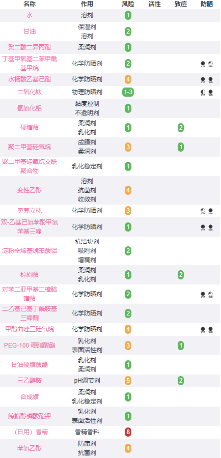 薇姿水润防晒乳成分分析，这个成分孕妇慎用！