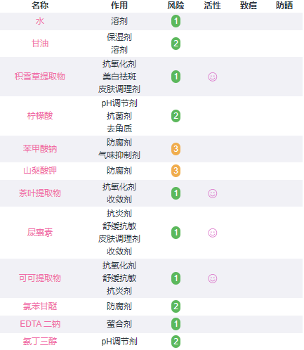 欧敏肤保湿喷雾成分表，成分党必看！