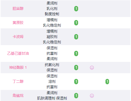 好优可化妆水成分表 无添加纯天然配方敏感肌专用