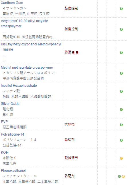 rafra香橙防晒乳成分表分析，成分党可以放心入了！