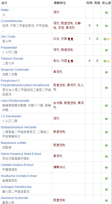 drg防晒霜绿色是物理防晒吗？成分安全，敏感肌放心