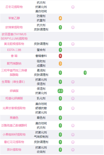 黛珂曲酸精华成分分析，孕妇慎用！