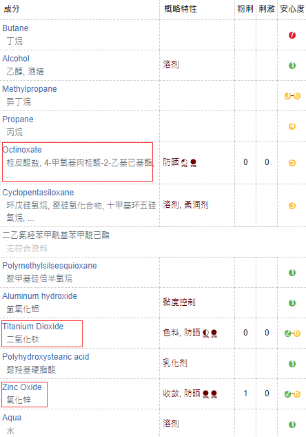ajuste防晒喷雾是物理防晒吗？只需看这两类成分！