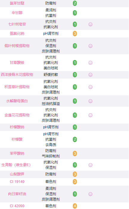 勃朗圣泉修红霜成分分析，孕妇要慎用！