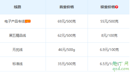 海淘雅诗兰黛后，一般转运回国运费贵不贵？