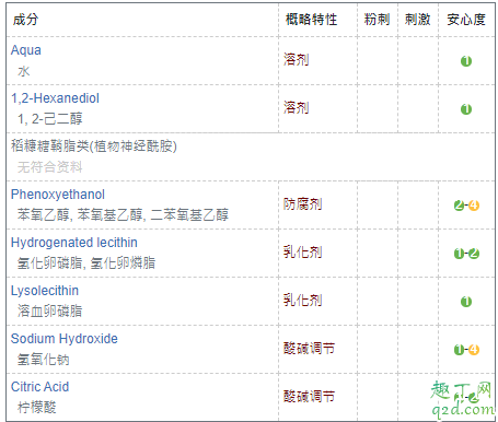 成分党必看tunemakers神经酰胺200原液成分表，真的很安全