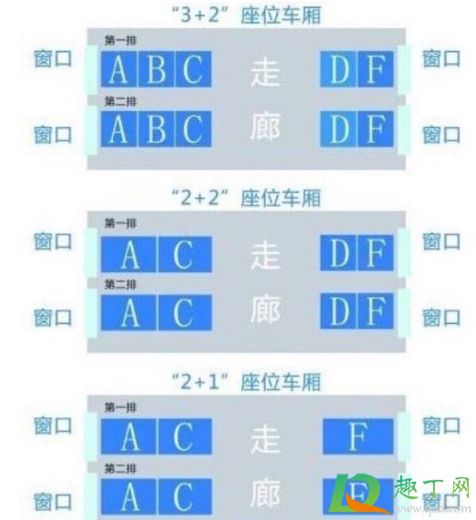 为什么高铁座位号没有E-高铁e座位在哪个位置