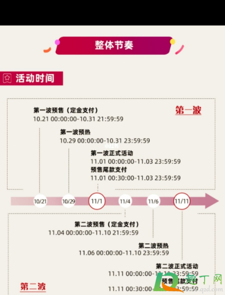 2020双11淘宝红包口令在哪里找到-双十一红包口令大合集2020