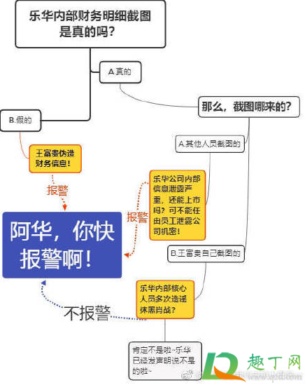 王富贵是谁是什么梗-王富贵乐华事件经过