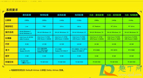 赛博朋克2077捏丁丁自定义-赛博朋克2077捏牛子无马赛克