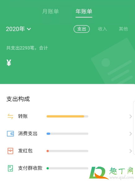 微信年度账单是不是真实消费-微信年度账单是指二维码收到的钱吗