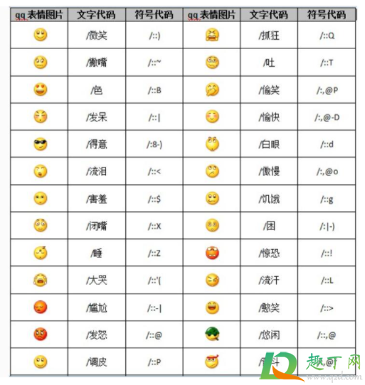 微信隐藏表情代码大全2021-微信隐藏小表情怎么打出来