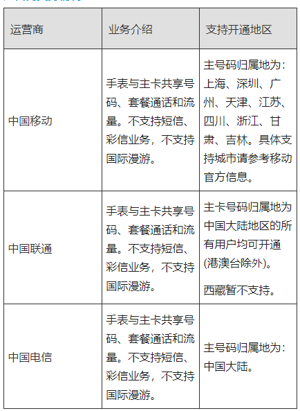 华为手表新款watch3支持独立通话吗-esim通话功能的手表可以不带手机出门吗