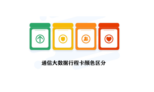行程卡需要开定位吗-行程卡需要打开蓝牙吗