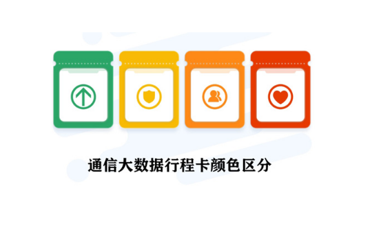 行程卡会显示乘车情况吗-行程卡会查到车票信息么