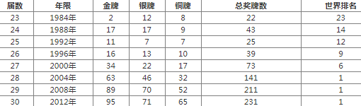 残奥会为什么不被关注-残奥会历届奖牌榜汇总