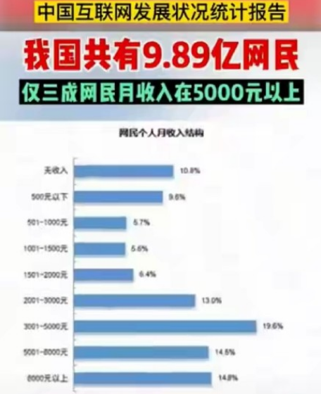 月入一万真的很简单吗-如何看待月入一万真的很简单