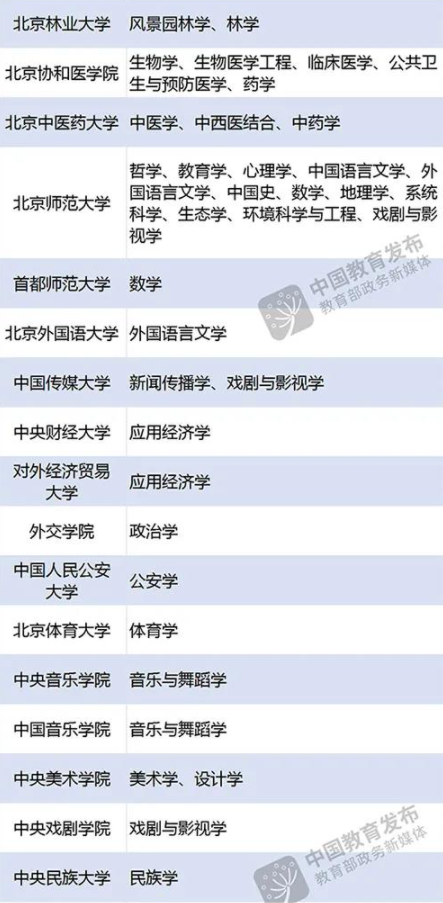武汉有哪些双一流大学适合考研2022-2022武汉双一流高校和学科名单