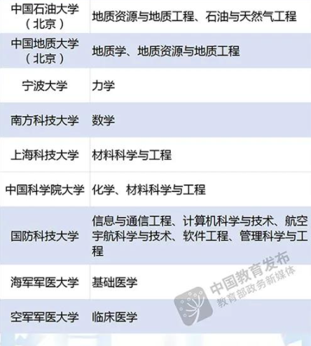 武汉有哪些双一流大学适合考研2022-2022武汉双一流高校和学科名单