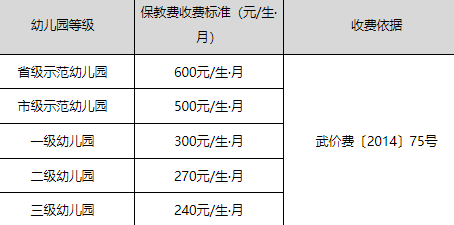 武汉公立幼儿园怎么收费2022-幼儿园伙食费单独交吗