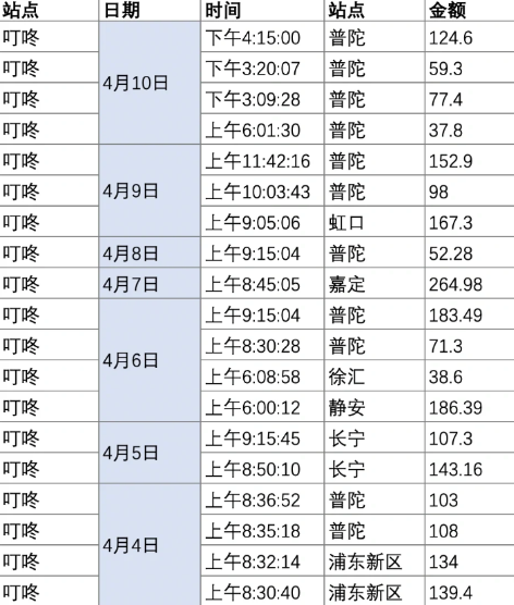叮咚买菜早上几点补货-叮咚买菜早上六点之前能支付吗