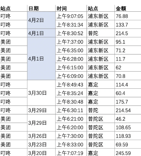 叮咚买菜早上几点补货-叮咚买菜早上六点之前能支付吗