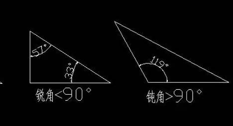 钝角是什么梗啥意思-钝角这个梗出自哪