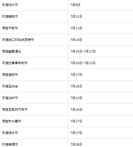 2022淘宝7月份有满减活动吗-淘宝7月份有什么活动跨店满减