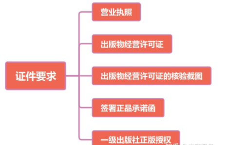 闲鱼上卖书需要哪些手续-闲鱼上卖书邮费怎么办