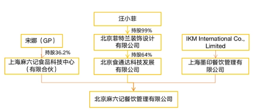 麻六记汪小菲占多少股份-麻六记汪小菲为什么退股