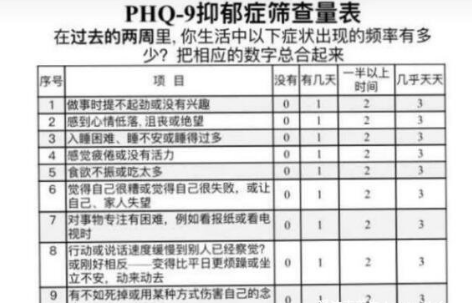 医院专用版抑郁测试90题免费-怎么看自己抑郁症好了没有