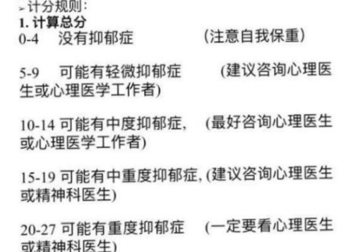 医院专用版抑郁测试90题免费-怎么看自己抑郁症好了没有