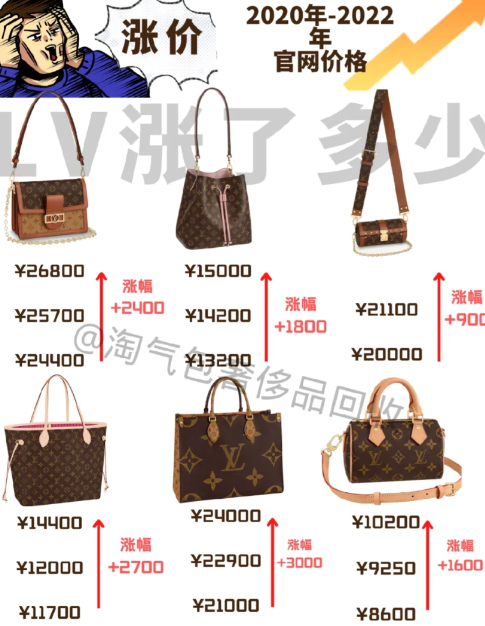 lv涨价前买什么划算-lv涨价预测2023