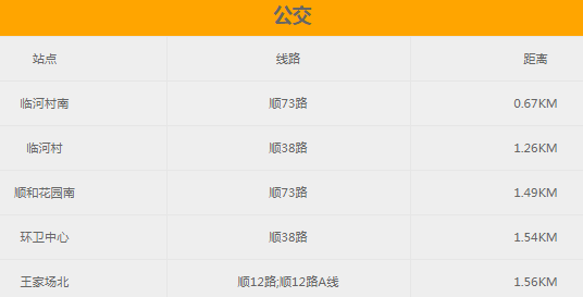 顺义新盘龙湖云河砚有规划地铁吗-顺义地铁规划2025高清