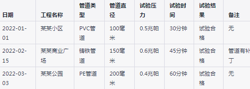 污水管道闭水试验30分钟正常吗-污水管道闭水试验记录表