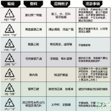 破壁机致癌真的吗 破壁机的豆浆泡沫有毒吗